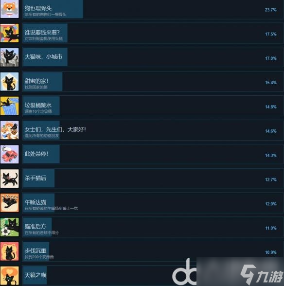 小貓咪大城市都有哪些成就 小貓咪大城市成就表分享