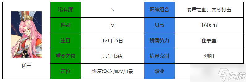 永夜降临复苏优兰介绍