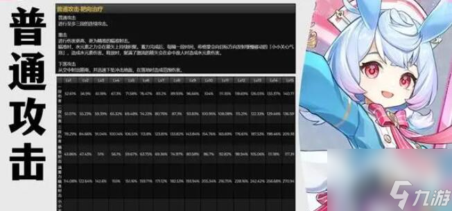 原神希格雯怎么玩