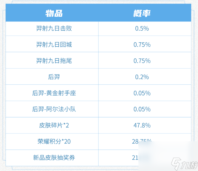 《王者荣耀》S31赛季局内特效后羿九日礼包介绍