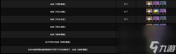 《原神》3.6風沙轟鳴活動玩法介紹