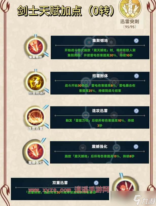 出发吧麦芬剑士转职天赋选择推荐