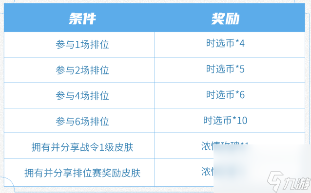 《王者荣耀》S31赛季赛季征途送时选币活动介绍