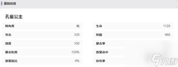 西游笔绘西行孔雀公主怎么样