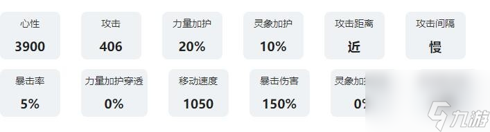 詠月風雅居有思怎么樣_居有思技能屬性圖鑒