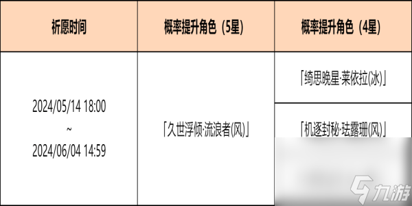 《原神》仆人输出手法该如何玩 仆人输出手法玩法详解