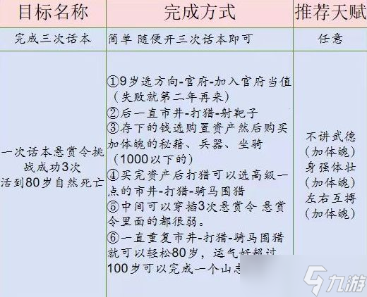 桃源深处有人家话南柯山河侠影任务通关攻略