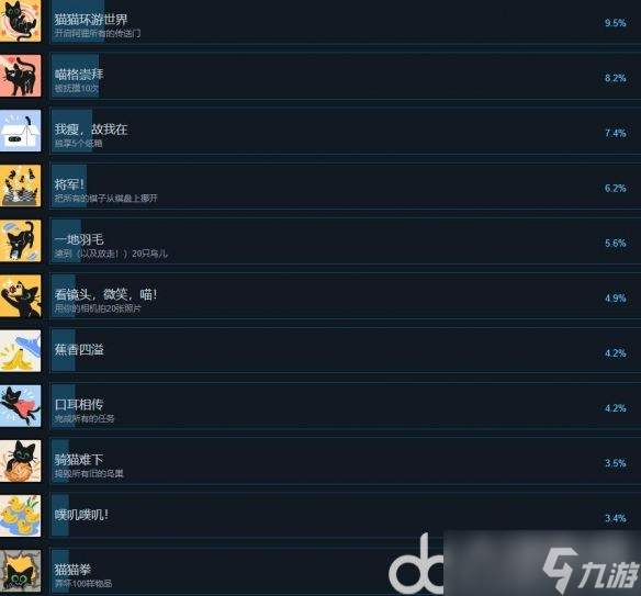小猫咪大城市都有哪些成就 小猫咪大城市成就表分享