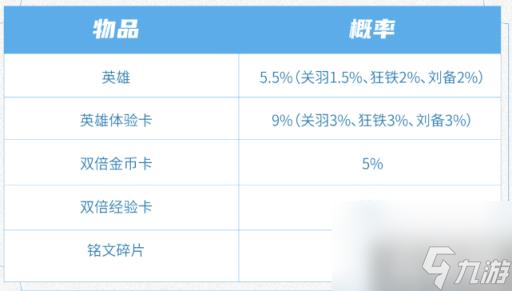 《王者荣耀》S31赛季英雄秘宝活动介绍