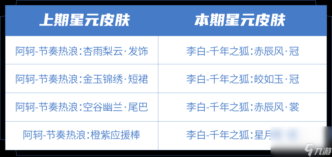 《王者荣耀》许愿屋更新活动介绍