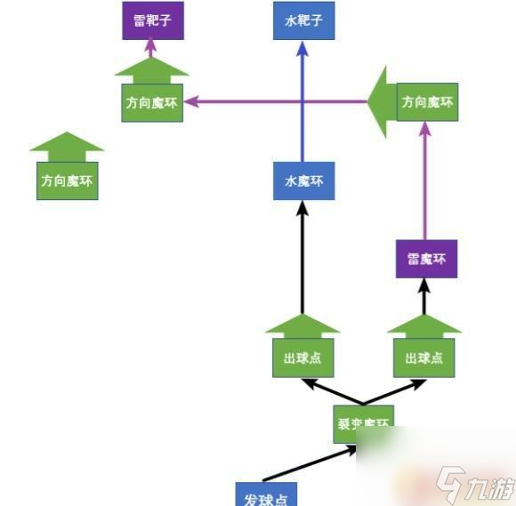 原神金苹果解密 原神金苹果群岛解密技巧分享