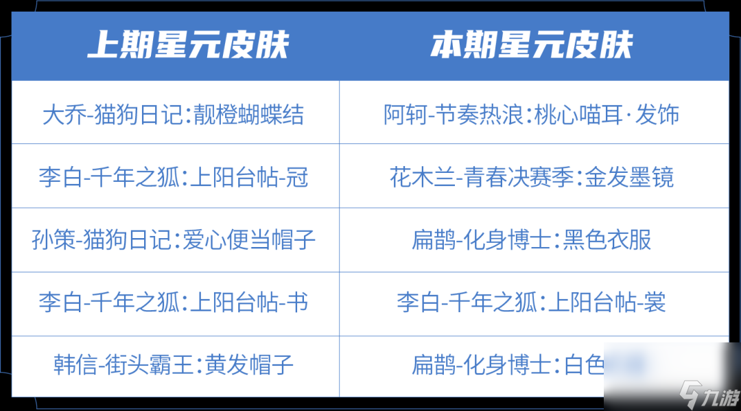 《王者荣耀》许愿屋更新活动介绍