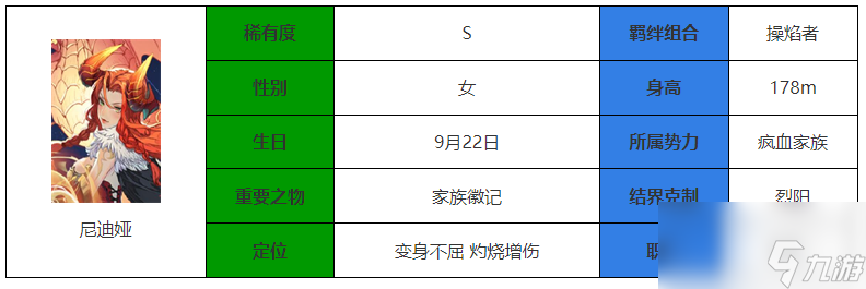 永夜降临 复苏尼迪娅技能属性介绍