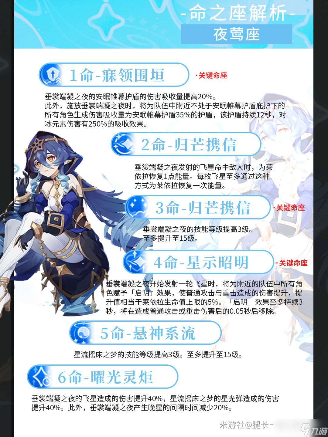 原神4.6版本莱依拉怎么玩