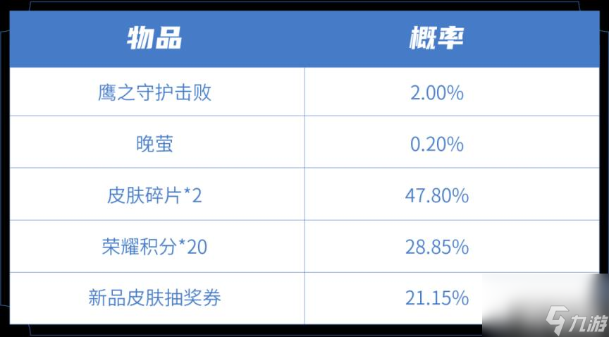 《王者榮耀》鷹之守護(hù)禮包介紹