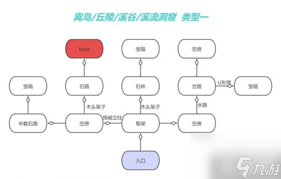 《幻獸帕魯》地下城入口在哪 地下城攻略