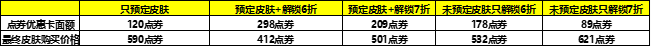 《王者荣耀》KPL天狼绘梦者皮肤价格说明