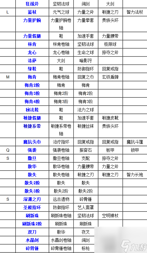 刀塔傳奇裝備合成表 刀塔傳奇裝備合成攻略