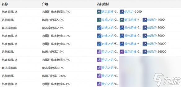 《崩壞：星穹鐵道》黑塔星魂效果介紹