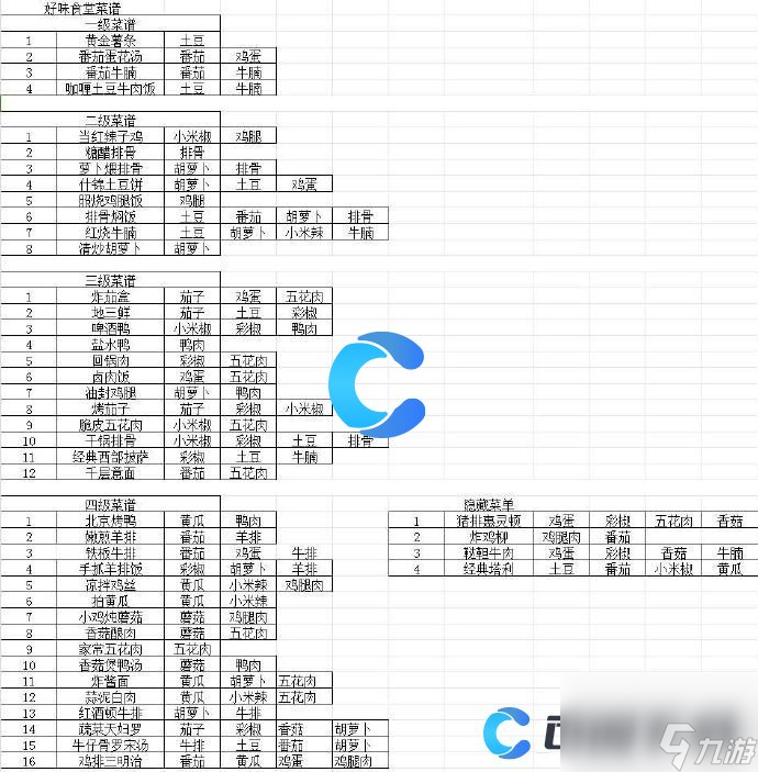 《我的休閑時光》最全菜譜匯總