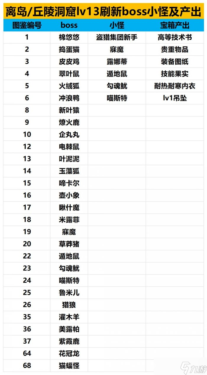 《幻兽帕鲁》地下城入口在哪 地下城攻略