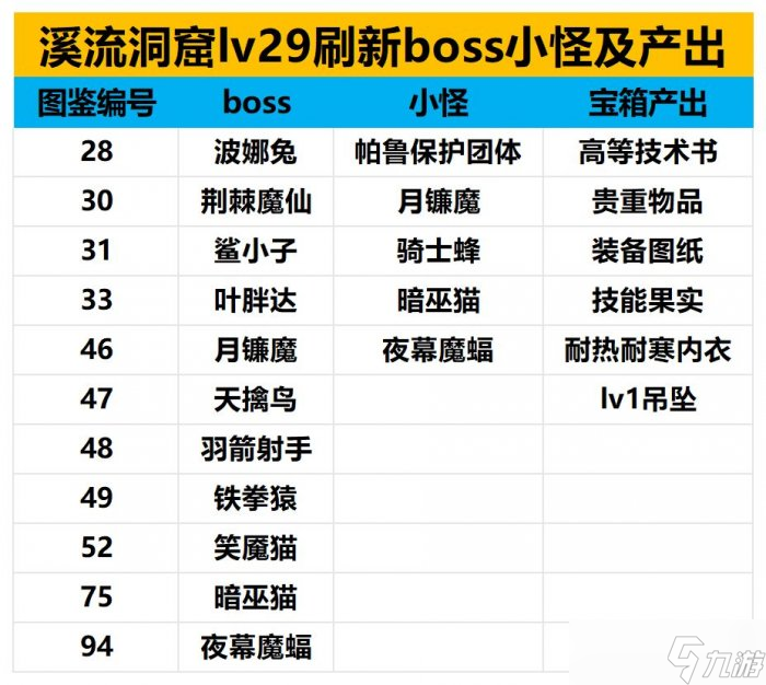 《幻兽帕鲁》地下城入口在哪 地下城攻略