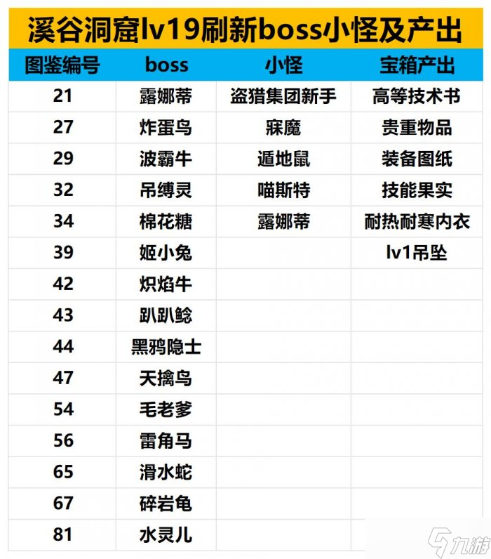 《幻兽帕鲁》地下城入口在哪 地下城攻略