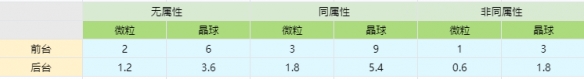 原神能量 元素能量获取机制解析