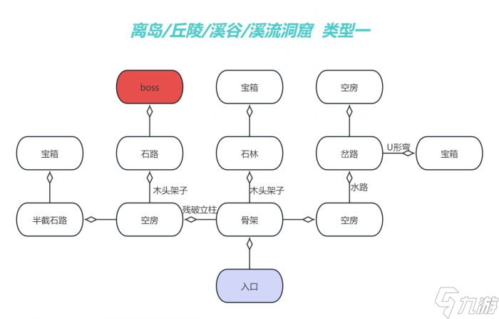 《幻兽帕鲁》地下城入口在哪 地下城攻略