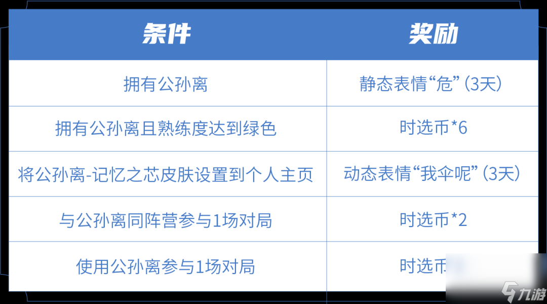 《王者荣耀》公孙离新皮肤记忆之芯限时表情介绍