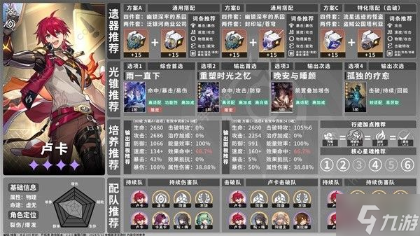 崩坏星穹铁道2.2全虚无命途角色攻略一图流 2.2虚无命途角色培养推荐