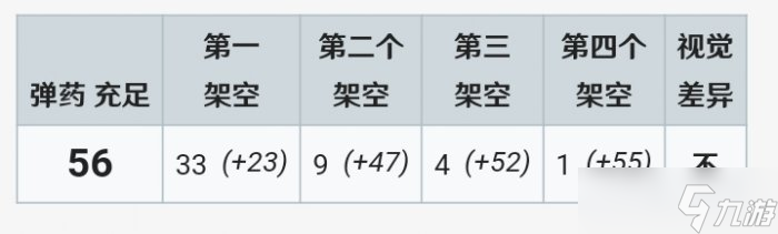 《战争雷霆》M51超级谢尔曼怎么样 M51超级谢尔曼介绍