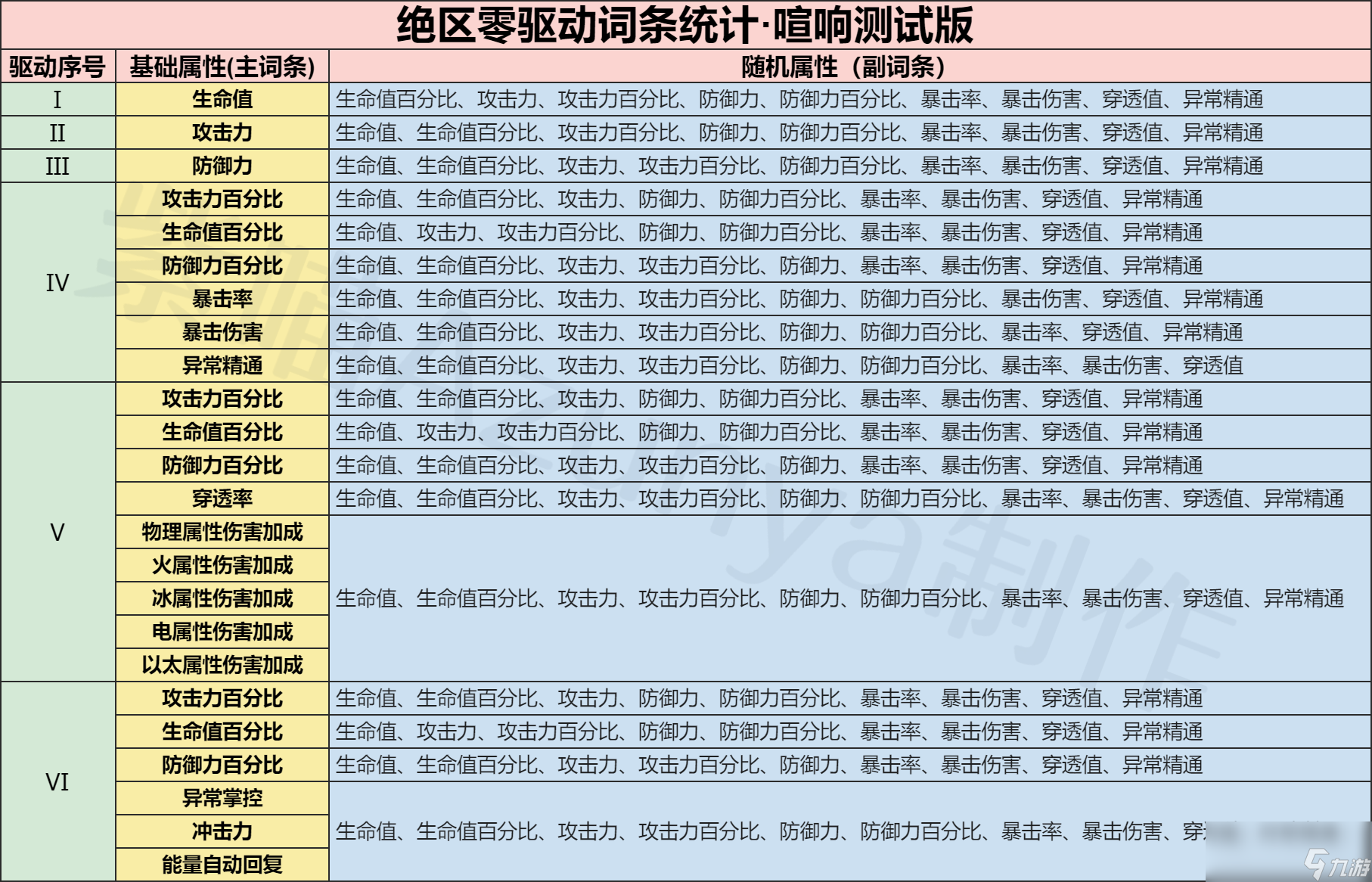 绝区零驱动系统介绍