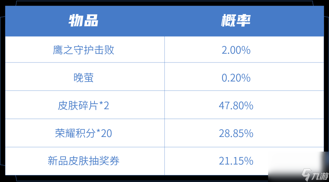 《王者荣耀》鹰之守护礼包介绍