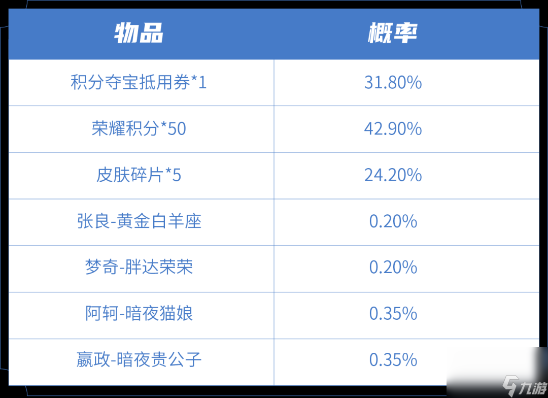 《王者荣耀》优选皮肤秘宝介绍