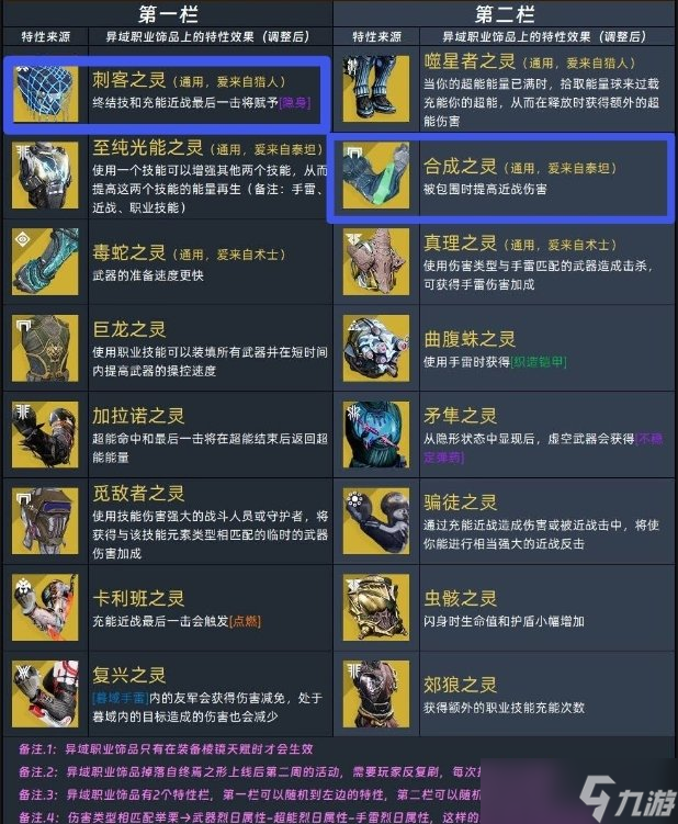 《命運2》棱鏡獵人怎么配裝 棱鏡獵人打拳獵配裝BD推薦