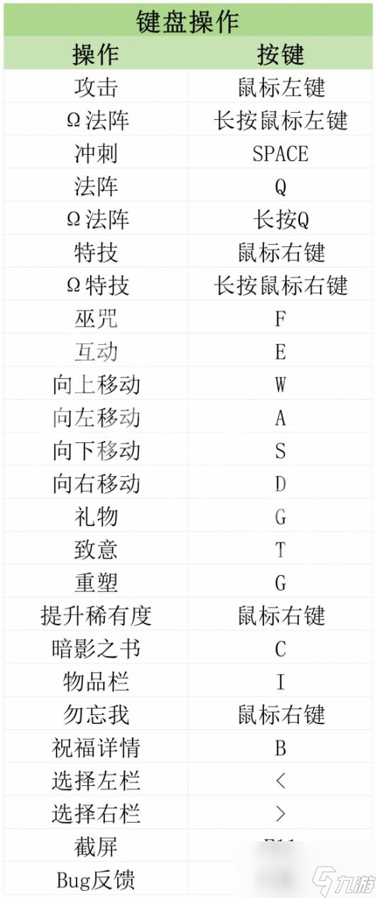 原創(chuàng)《哈迪斯2》圖文攻略 全流程全武器全祝福全材料攻略【游俠攻略組】