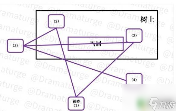 原神深林 原神深林貍囃子任務(wù)怎么做