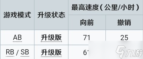 《戰(zhàn)爭雷霆》艦船怎么選 艦船選擇推薦