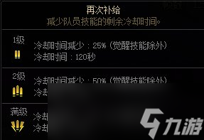 DNF超世界模式索利达里斯机制是什么