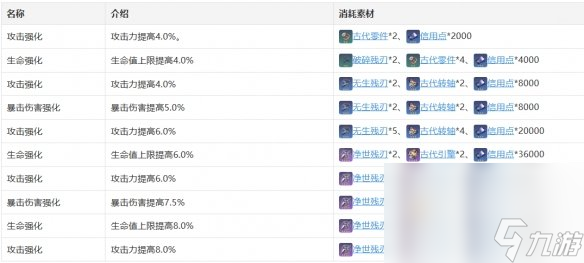 《崩坏：星穹铁道》虎克行迹加成效果介绍