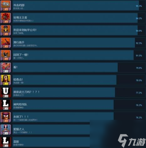 鲻鱼狂杰克成就达成条件一览
