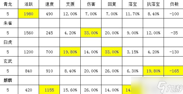 《大话西游2》金击子如何打造 金击子天赋技能选择推荐