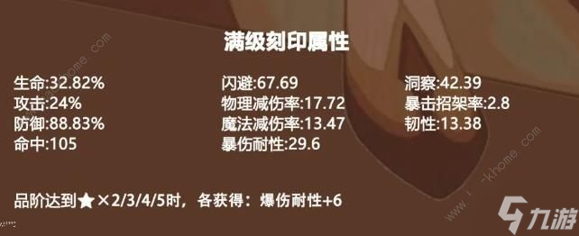 剑与远征维拉奈尔技能攻略 维拉奈尔技能属性刻印一览