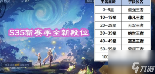 王者荣耀s35新增段位介绍
