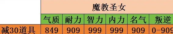 《大话西游手游》孩子神结局怎么培养 神结局孩子培养攻略