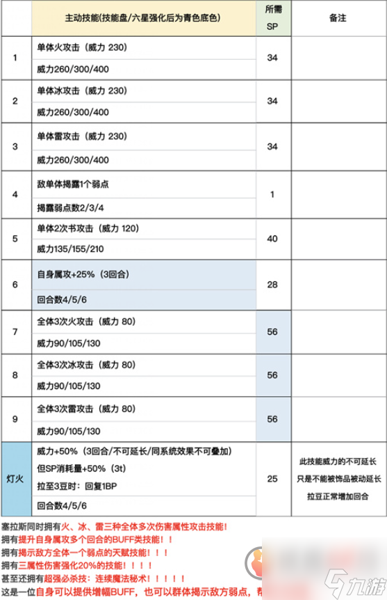 歧路旅人大陆的霸者塞拉斯怎么样 歧路旅人塞拉斯角色技能介绍及抽取建议