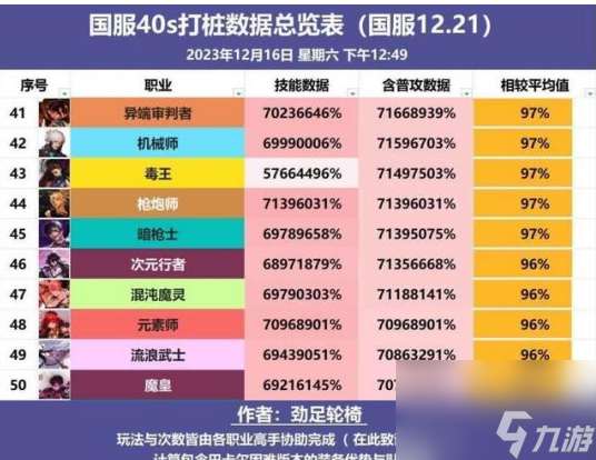 dnf职业排行2024年1月国服介绍