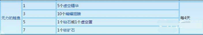 星露谷物语虚空蛋怎么获得 星露谷物语虚空蛋获得方法及作用一览