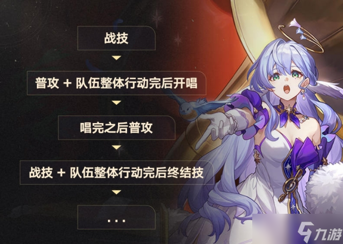 《崩坏星穹铁道》知更鸟培养攻略大全 知更鸟全面养成玩法合集